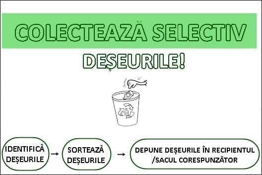 Graficul de colectare a deșeurilor reciclabile la Pitești